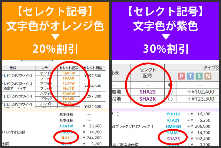 オプションのセレクト記号の割引率