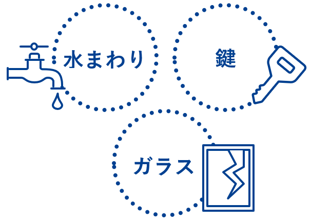 緊急駆け付けサービス