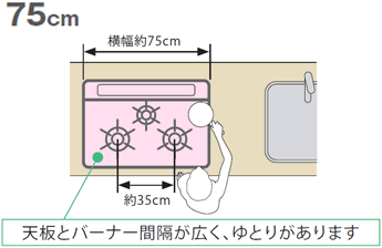 ビルトインコンロのサイズは2種から選べる