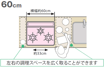 ビルトインコンロのサイズは2種から選べる