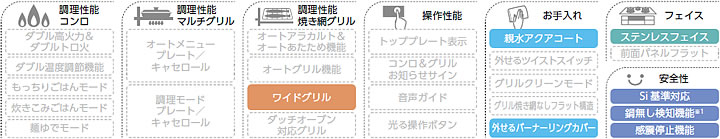 Mi-fit機能