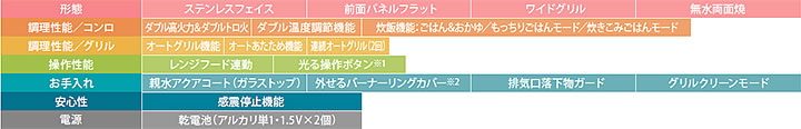 ピアット ステンレスフェイス機能