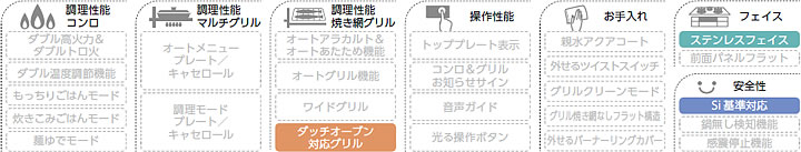 PLUS do機能
