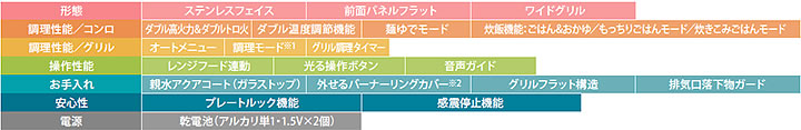 プログレライト機能