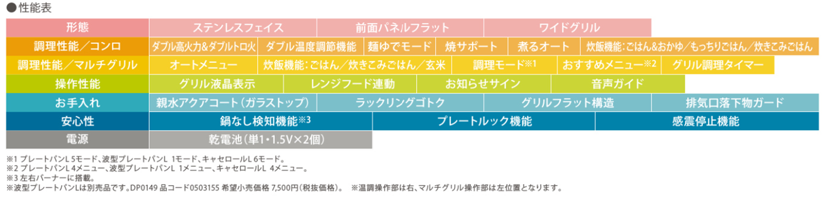 プログレプラス機能
