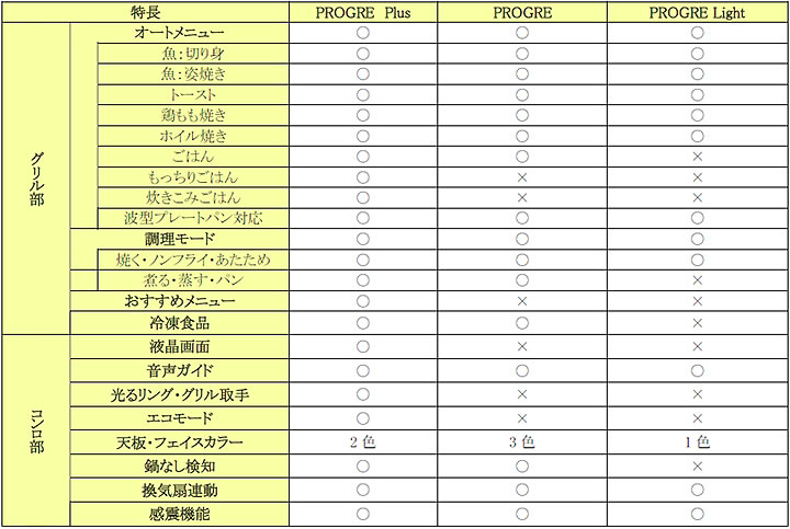 プログレシリーズ機能比較