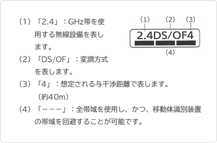 無線LANシステムについてのご注意!