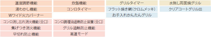 BEIZ(ベイズ)機能
