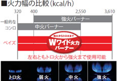 Wワイド火力