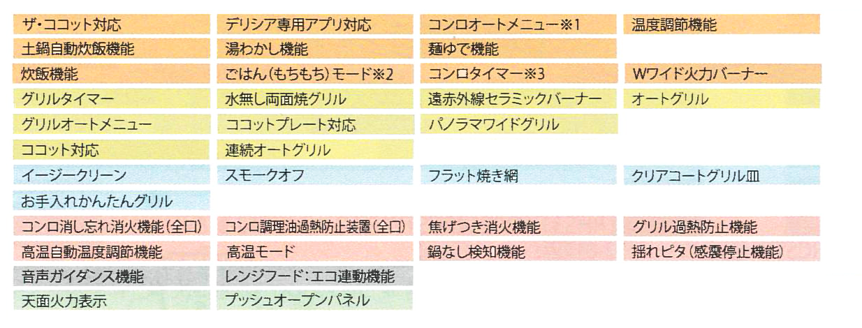 DELICIA(デリシア)3V電池タイプ機能