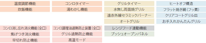 機能