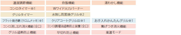 機能