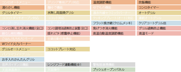 Mytone(マイトーン)機能