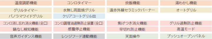 Udea(ユーディア)機能