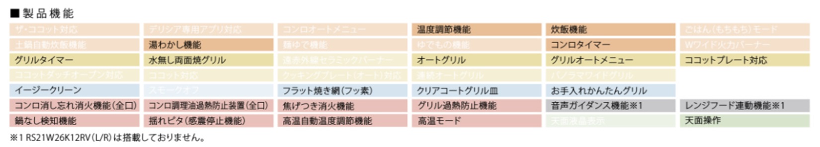 ユーディア・エフ機能