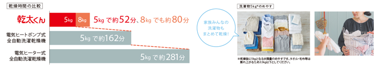 乾太くんの魅力1：家事を時短化