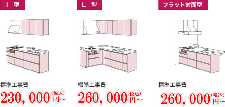 標準工事費