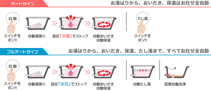 号数一覧