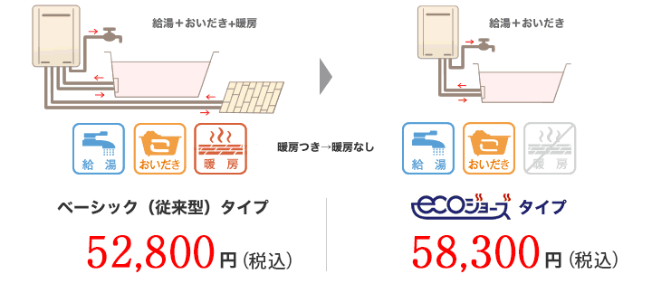 暖房機能付（ガス給湯暖房熱源機）→暖房なし（ガスふろ給湯器）に変更