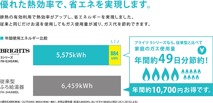 パロマ