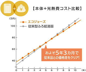 リンナイ