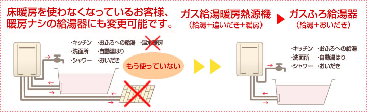 2022超人気 ガス給湯用暖房熱源機 リンナイ