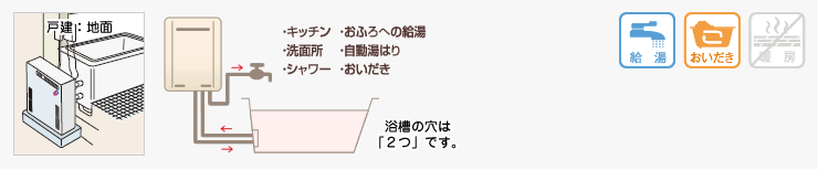 浴槽隣接設置型