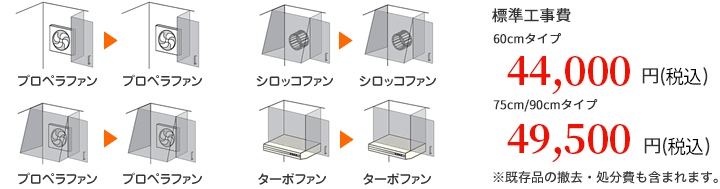 同一タイプへの変更の場合