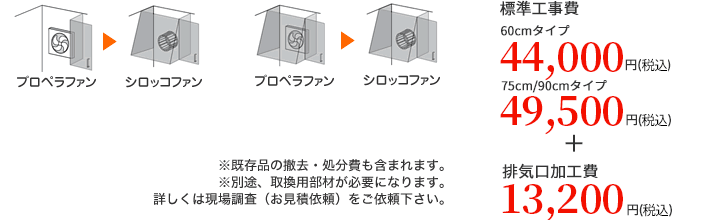 プロペラファンタイプからシロッコファンタイプへの変更