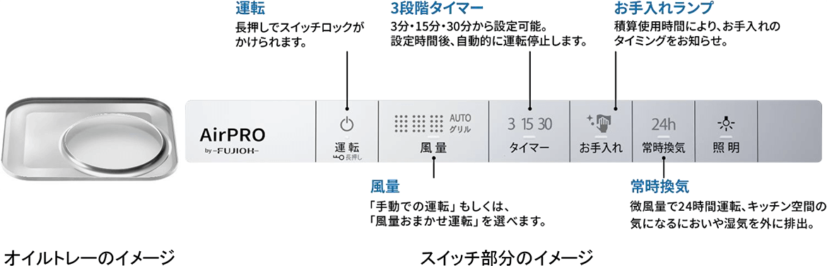 お手入れがしやすい構造を採用