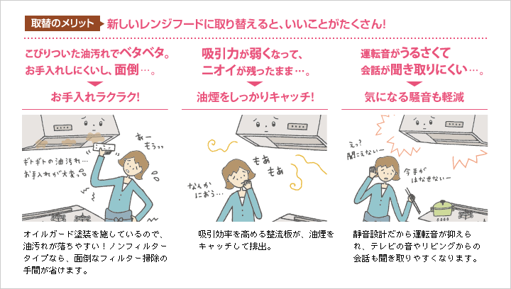 新しいレンジフードに取り替えると、いいことたくさん