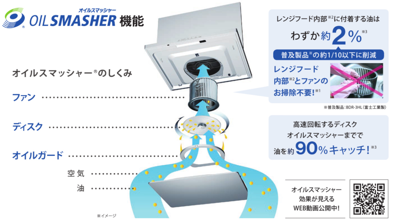 Rinnai TAG-REC-AP901GM グレーメタリック クリーンフード スリム型 幅90cm ノンフィルター TAGシリーズ