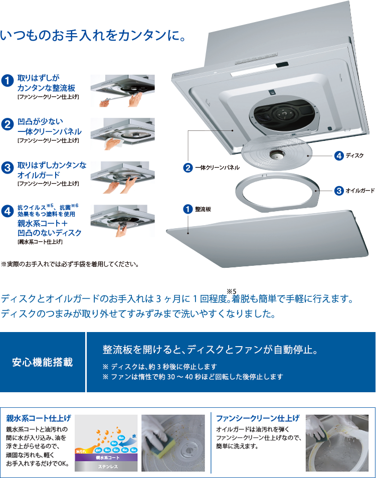 レンジフード内部もファンもお掃除が不要、お掃除にかかる時間と水の量を大幅削減。