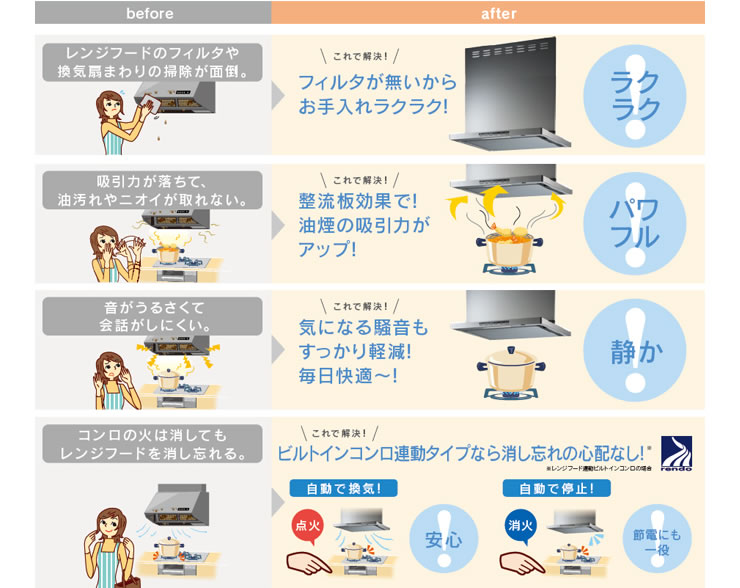 リンナイ レンジフード 住宅設備のライフ
