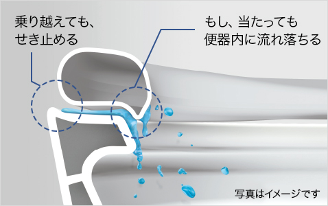 便座と便器の巧みな合わせ技でせき止める「モレガード」。