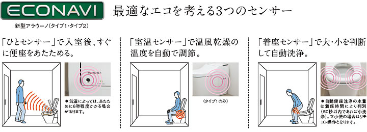 全自動おそうじトイレアラウーノ 節約できる