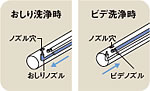 クリーンスライド設計